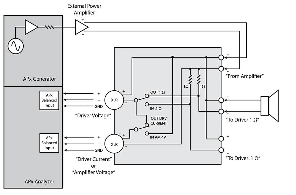 Schemat połączeniowy modułu IMP1 i analizatora Audio Precision